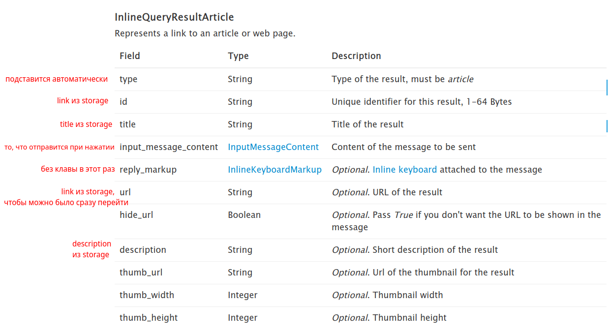 Содержимое объекта InlineQueryResultArticle